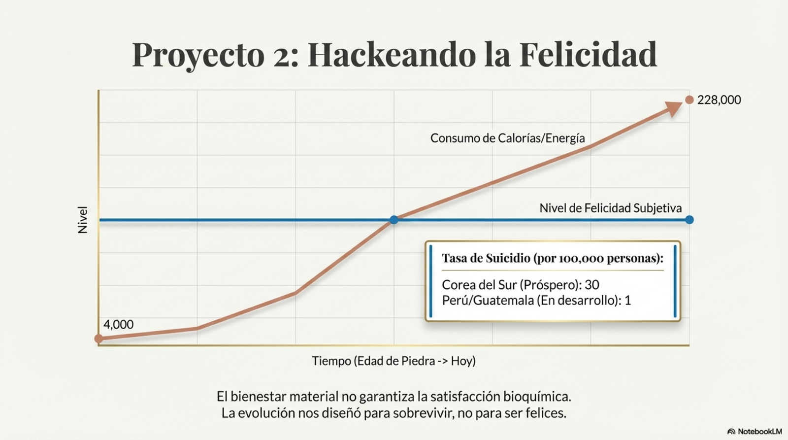 Nueva_Agenda_Humana_Los_Tres_Proyectos-08